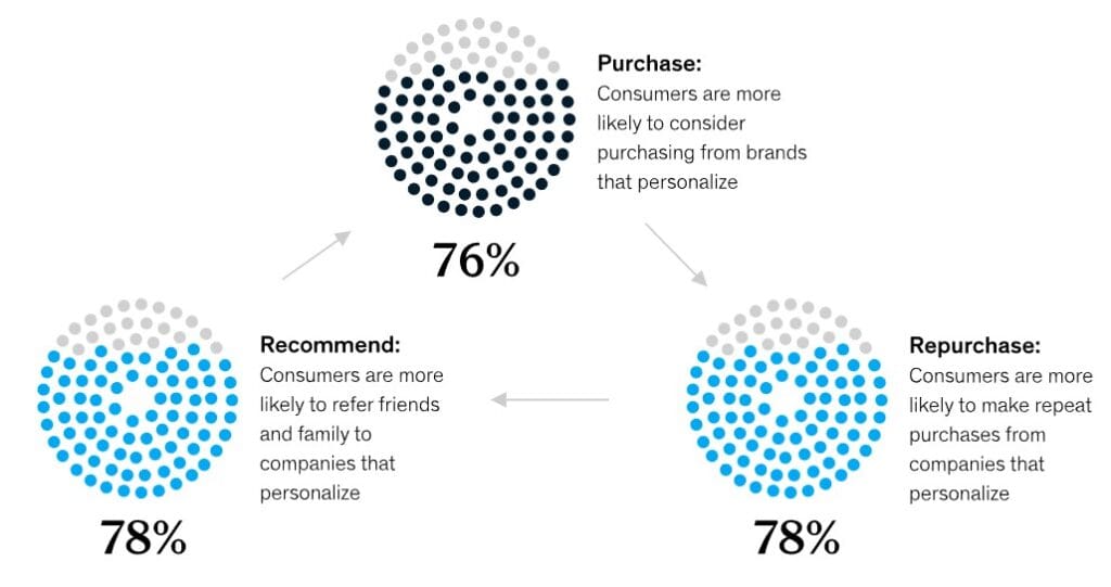 Do You Get the Most from Your Strategy? 3 Hidden CRM Benefits You Can Get Right Now
